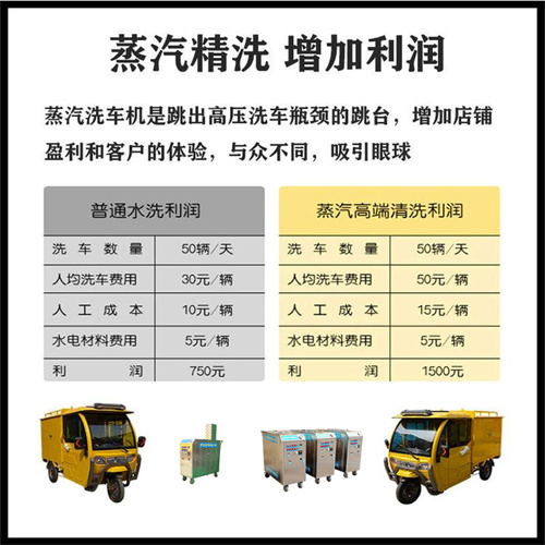蒸汽洗車機(jī)清洗利潤分析 蒸汽洗車機(jī)清洗利潤分析