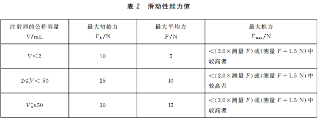 1684726618997074.png 滑動(dòng)性能.png
